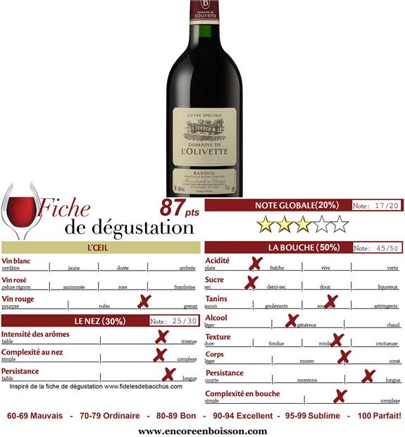 2018 Domaine de l'Olivette Bandol - CellarTracker
