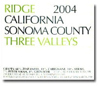 2004